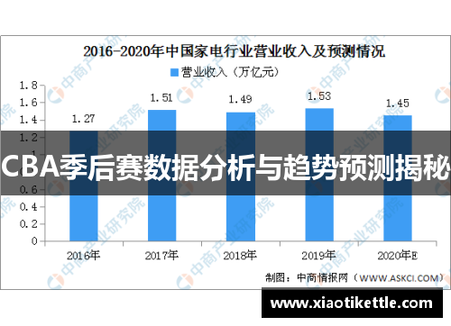 CBA季后赛数据分析与趋势预测揭秘